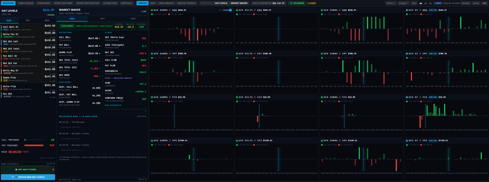 GEX Flow Options — Market Maker dashboard com Day Levels, fluxo institucional e gráficos GEX em tempo real